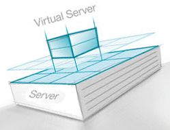 Virtual Private Server HostCiti