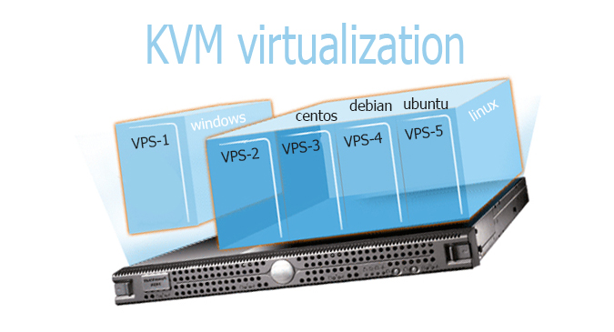 Виртуализация KVM