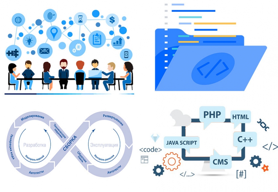 Методологию разработки программного обеспечения SCRUM, TFS или др.